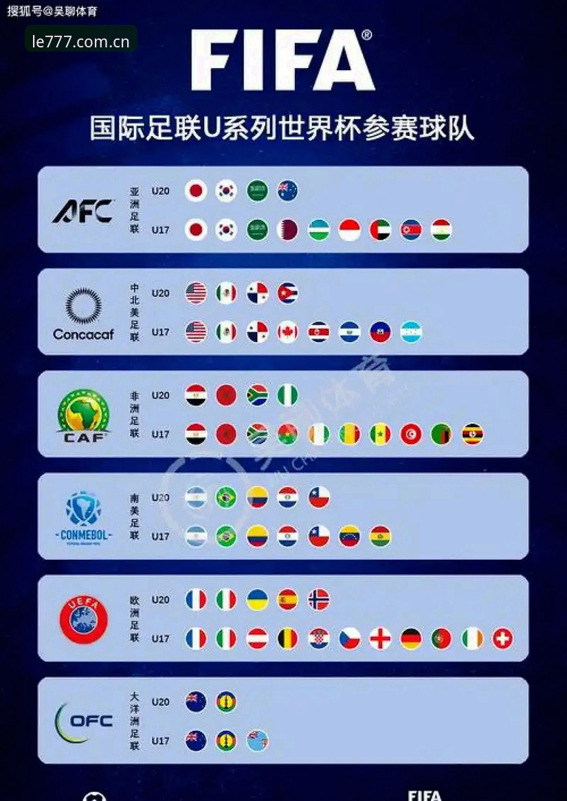 3大扩军方案深度对比：2030年世界杯66队参赛对国足的5个关键影响