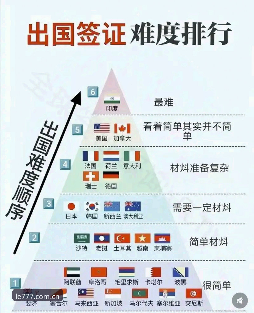 2026世界杯观赛签证难题全解析：在777电玩城掌握赛事动态的实用指南