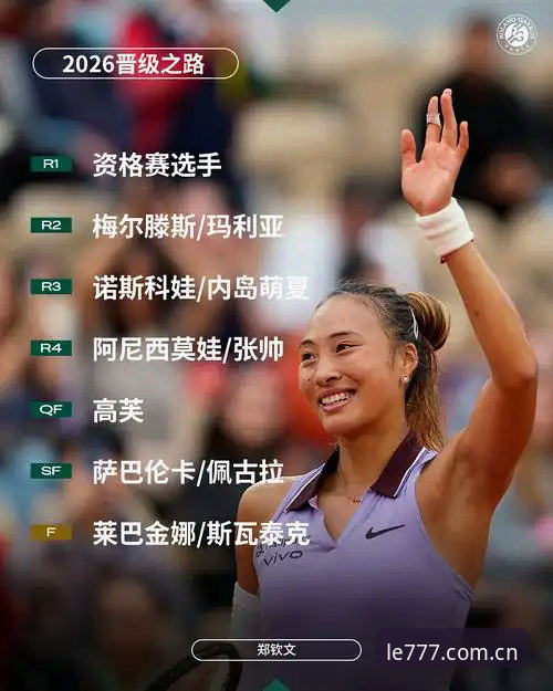 2026法网女单抽签结果解读教程：郑钦文保分压力下的突围之路
